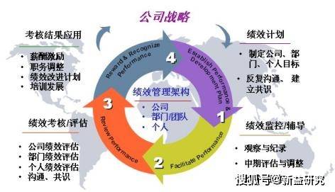 成都中小企業(yè)績效管理常見問題與改進攻略